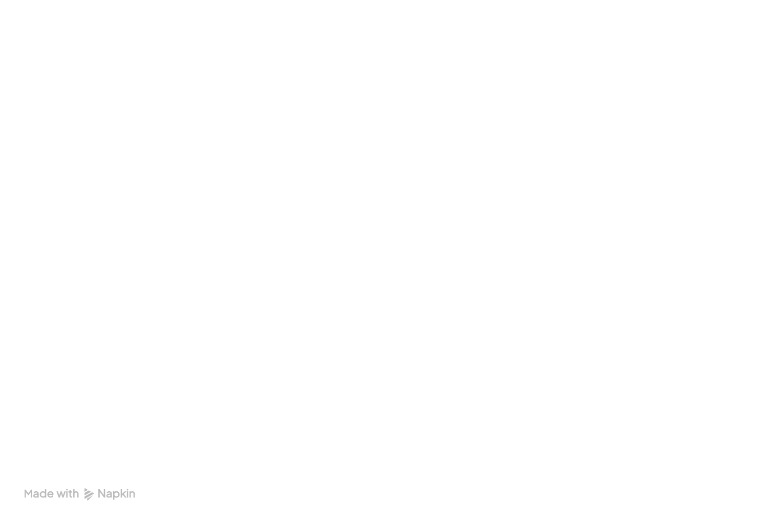 Cost Structure of DevOps Managed Services