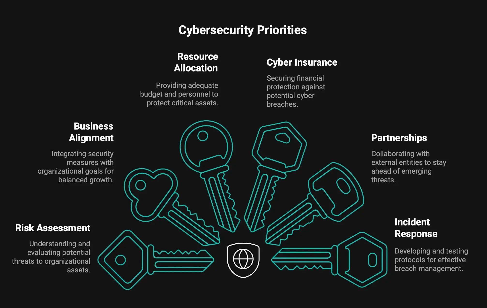 - visual selection-7
