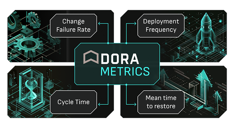 Dora metrics