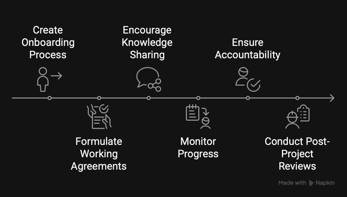 Encourage two-way feedback_ - visual selection