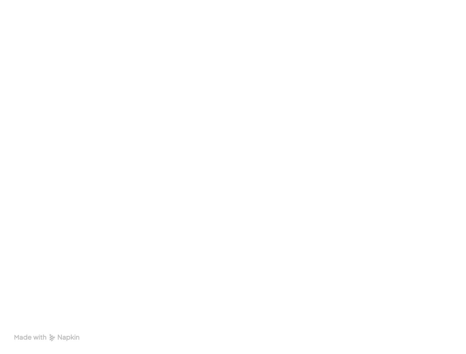 Cost Breakdown for In-House DevOps Team